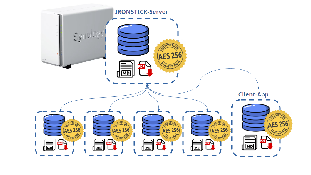 The office server runs on an ordinary Synology NAS — a DS223j like this sells at retail from around 180 €.