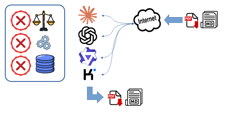 The classic way: AI without access to cases, only uploaded files